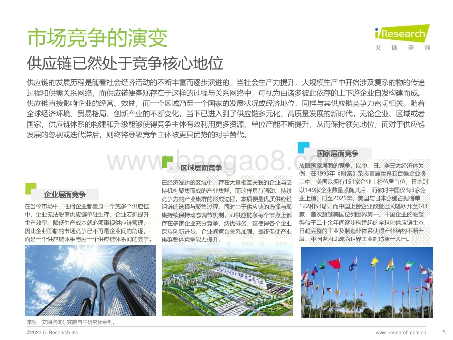 2022523_艾瑞咨询_2022年中国供应链数字化升级行业研究报告（45页）.pdf_第5页
