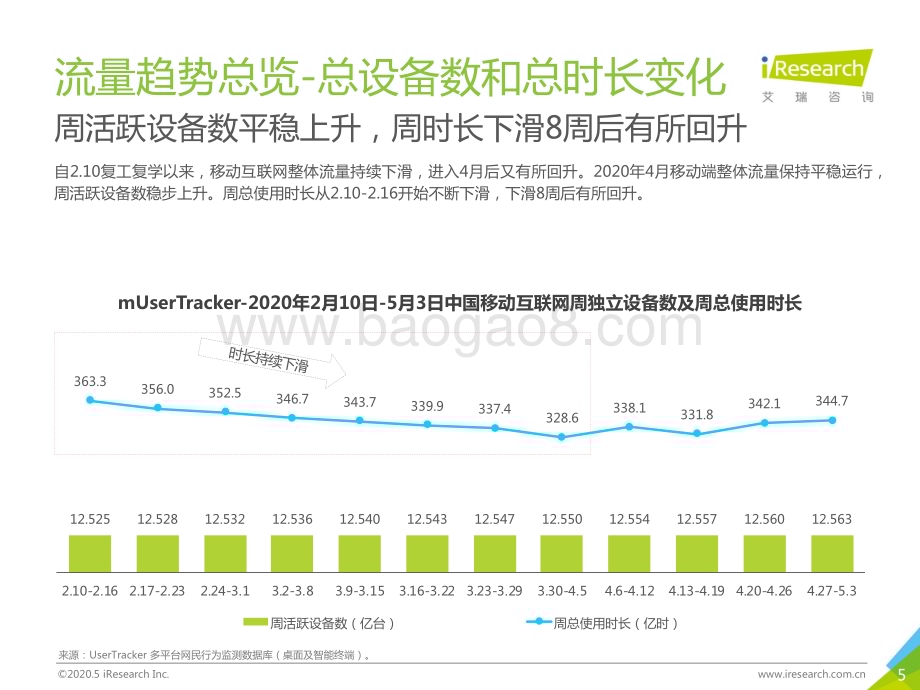 2020521_艾瑞咨询_中国互联网流量月度分析报告—4月流量大盘与3大热点（41页）.pdf_第5页