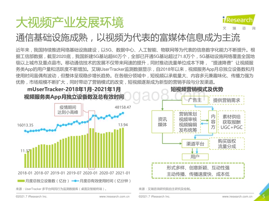 2021716_艾瑞咨询_2021年中国视频云场景应用洞察白皮书（45页）.pdf_第5页