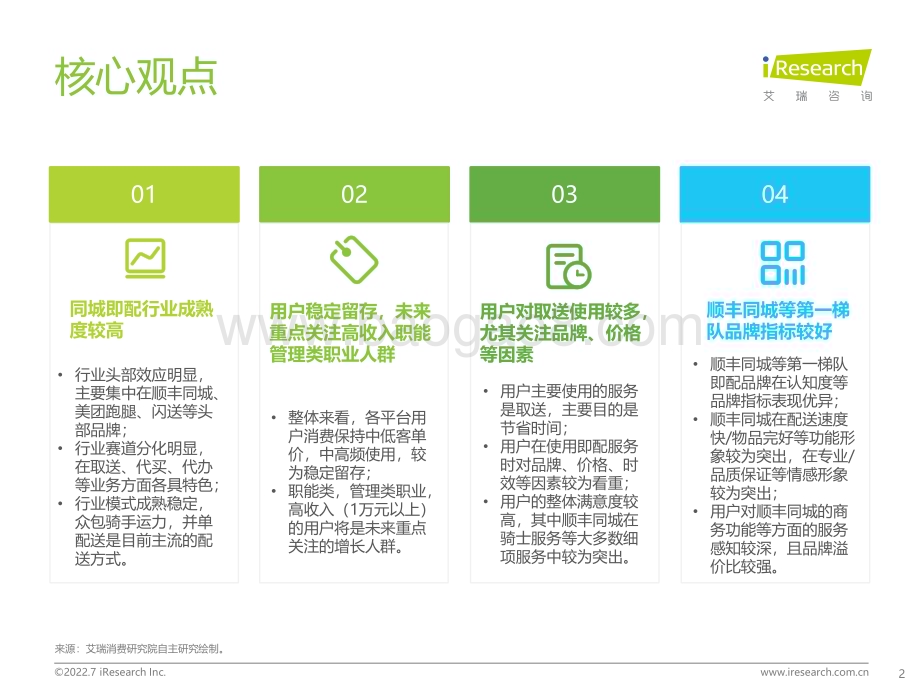 2022725_艾瑞咨询_2022年同城即配平台C端用户洞察研究报告（49页）.pdf_第2页