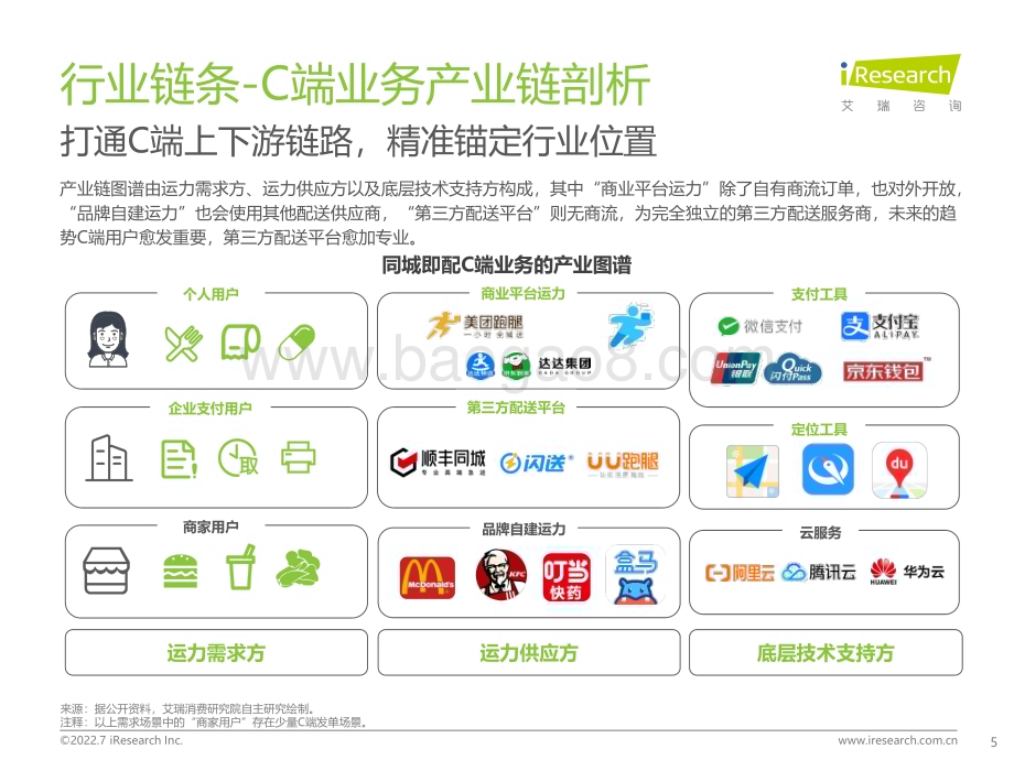 2022725_艾瑞咨询_2022年同城即配平台C端用户洞察研究报告（49页）.pdf_第5页