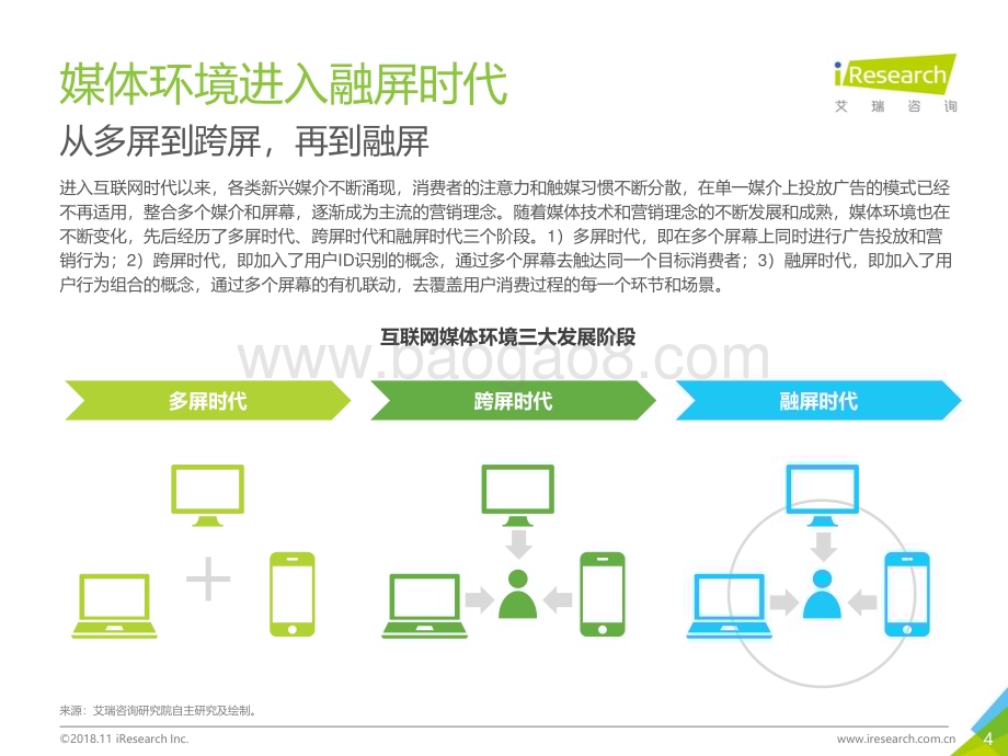 20181130_艾瑞咨询_2018年融屏时代下的媒体矩阵价值研究报告（62页）.pdf_第4页