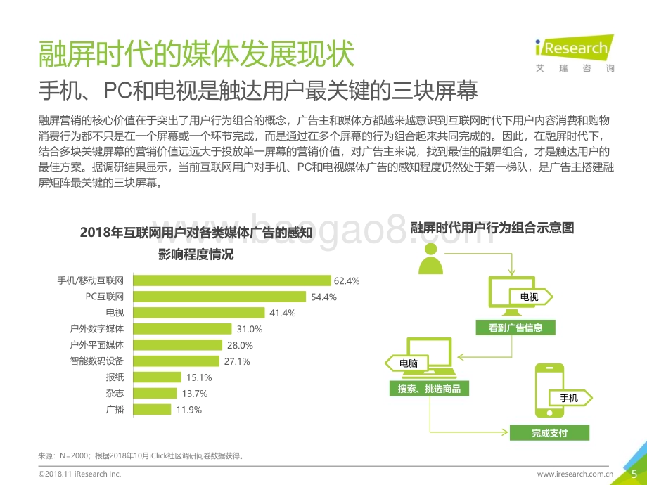 20181130_艾瑞咨询_2018年融屏时代下的媒体矩阵价值研究报告（62页）.pdf_第5页