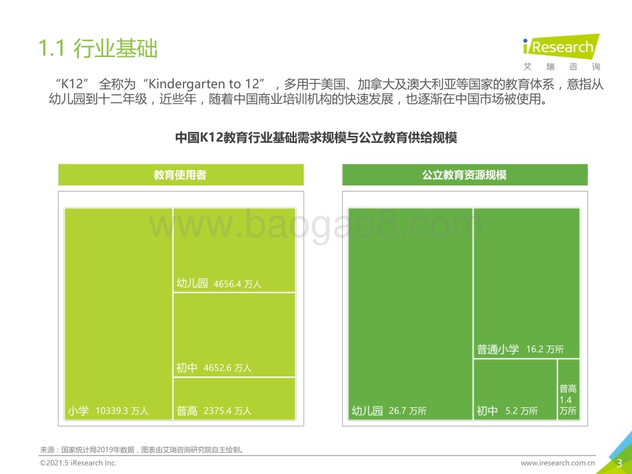 2021519_艾瑞咨询_2021年中国下沉市场-K12教育行业用户研究报告（26页）.pdf_第3页