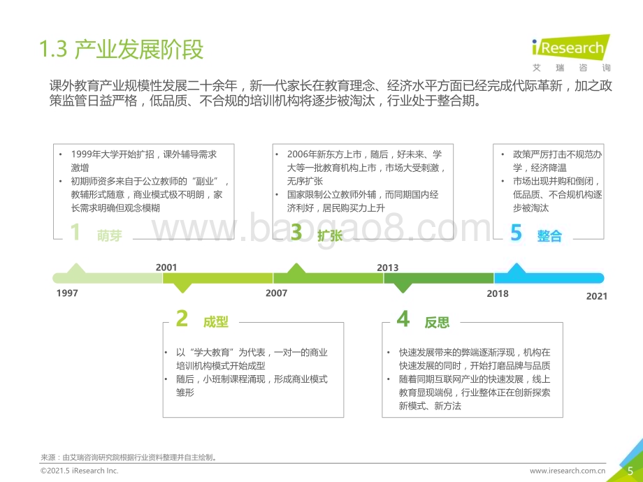 2021519_艾瑞咨询_2021年中国下沉市场-K12教育行业用户研究报告（26页）.pdf_第5页