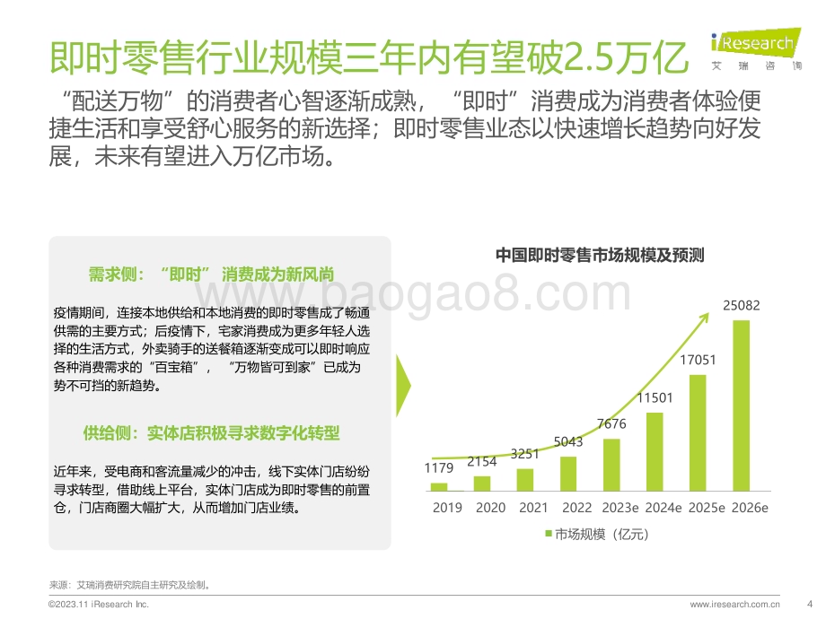 2023116_艾瑞咨询_2023年手机即时零售行业研究报告（20页）.pdf_第4页