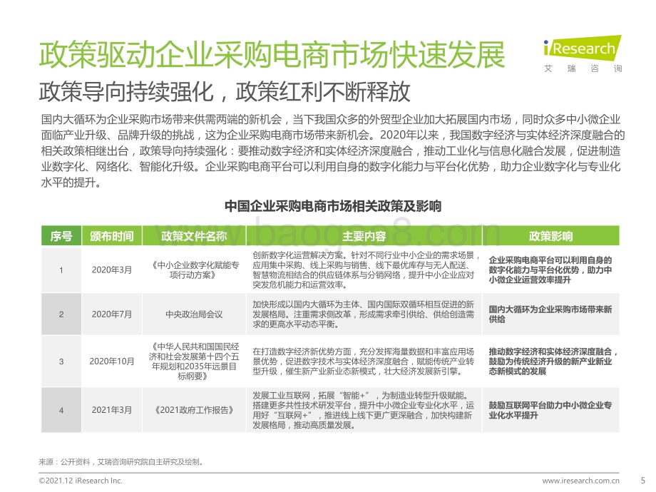 20211215_艾瑞咨询_2021年中国企业采购电商市场研究报告（51页）.pdf_第5页