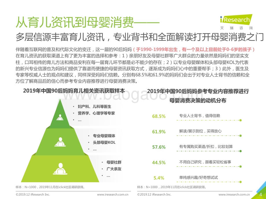 20191213_艾瑞咨询_2019年中国90后妈妈消费洞察白皮书（48页）.pdf_第4页