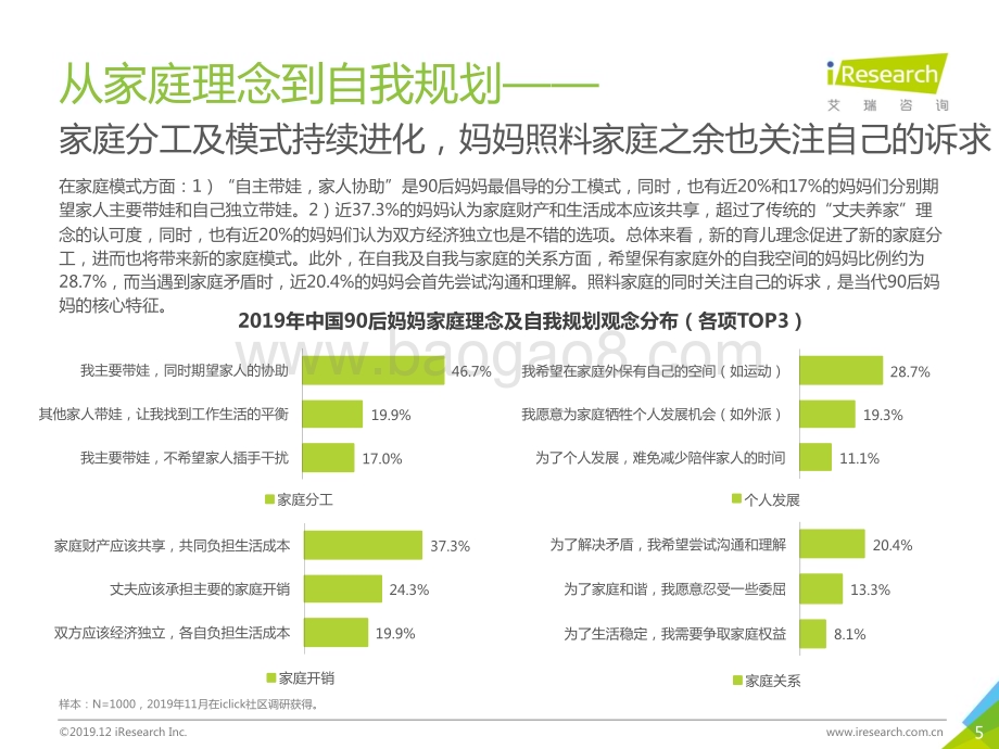 20191213_艾瑞咨询_2019年中国90后妈妈消费洞察白皮书（48页）.pdf_第5页