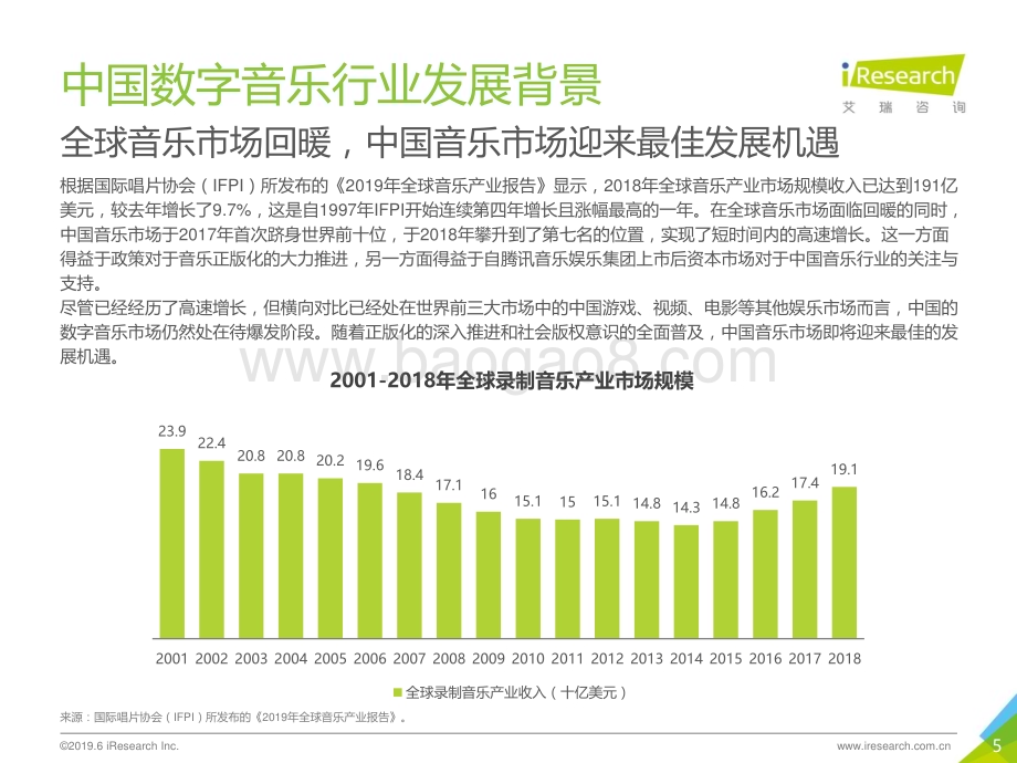 2019612_艾瑞咨询_2019年中国数字音乐商用版权市场研究报告（35页）.pdf_第5页