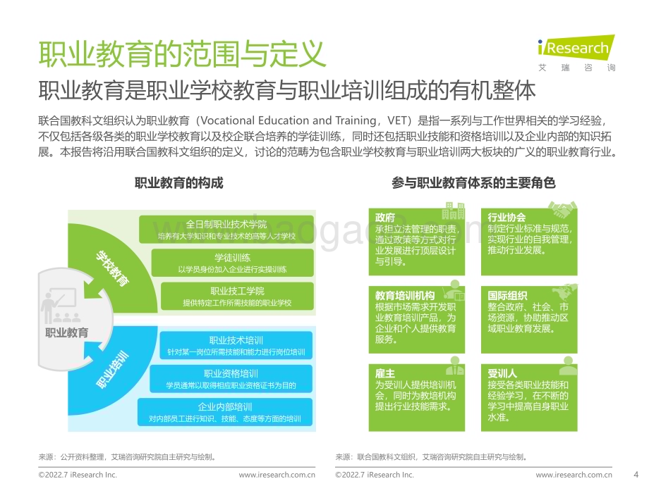 2022714_艾瑞咨询_2022年全球职业教育行业发展报告（67页）.pdf_第4页