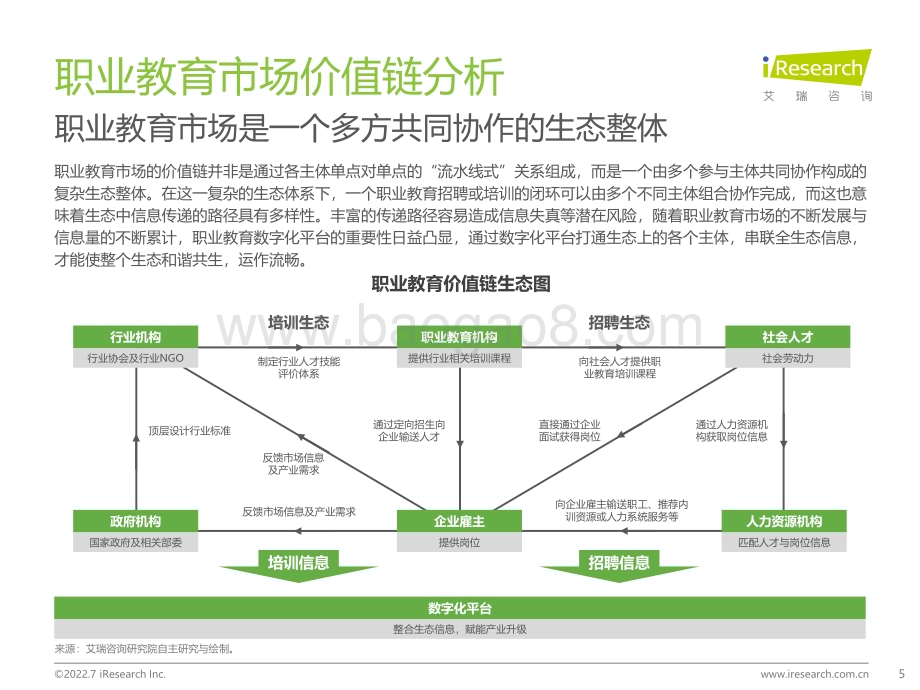 2022714_艾瑞咨询_2022年全球职业教育行业发展报告（67页）.pdf_第5页