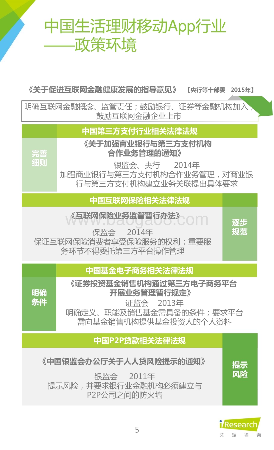 20151127_艾瑞咨询_2015年中国生活理财移动App行业研究报告（61页）.pdf_第5页