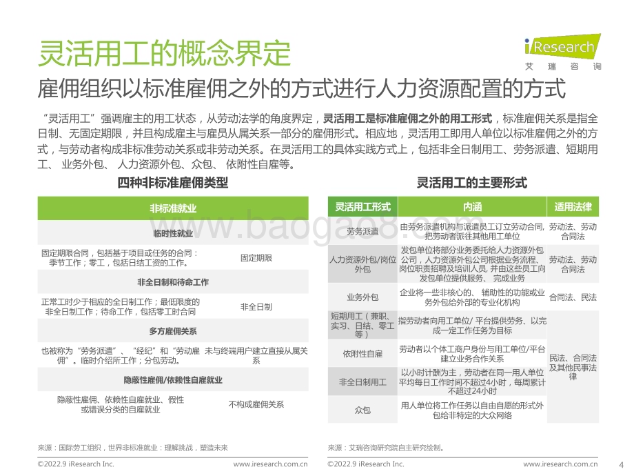 2022923_艾瑞咨询_2022年中国灵活用工市场研究报告（52页）.pdf_第4页