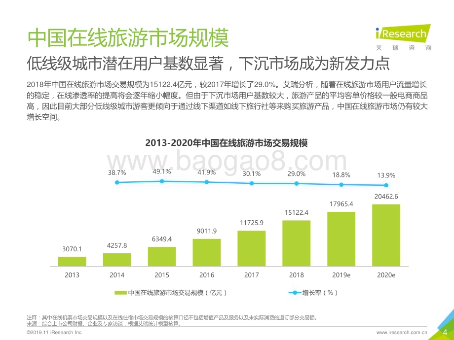 20191125_艾瑞咨询_2019年中国在线旅游度假行业研究报告（32页）.pdf_第4页