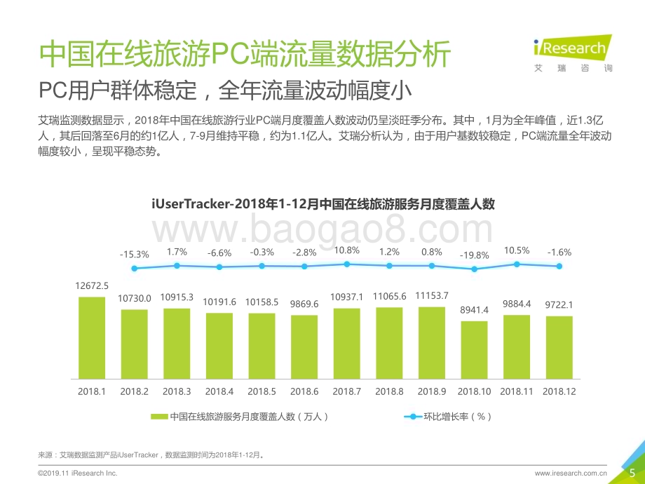 20191125_艾瑞咨询_2019年中国在线旅游度假行业研究报告（32页）.pdf_第5页