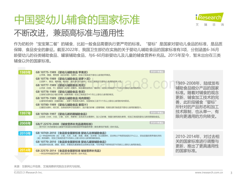 2023325_艾瑞咨询_中国婴幼儿辅食行业趋势洞察报告（47页）.pdf_第3页