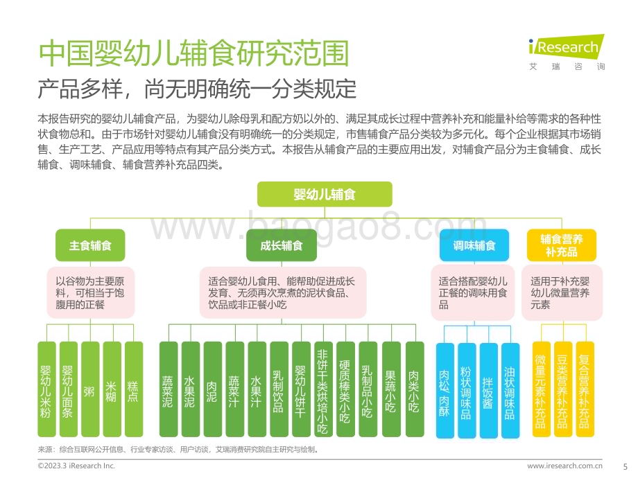 2023325_艾瑞咨询_中国婴幼儿辅食行业趋势洞察报告（47页）.pdf_第5页