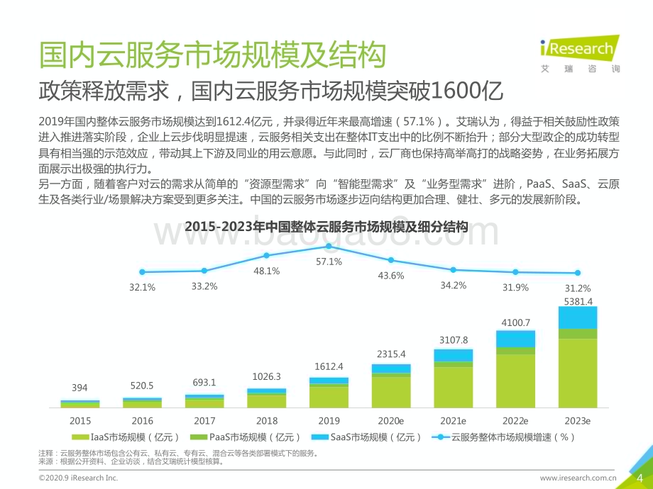 2020913_艾瑞咨询_2020年中国基础云服务行业发展洞察（36页）.pdf_第4页