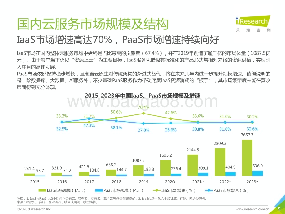 2020913_艾瑞咨询_2020年中国基础云服务行业发展洞察（36页）.pdf_第5页