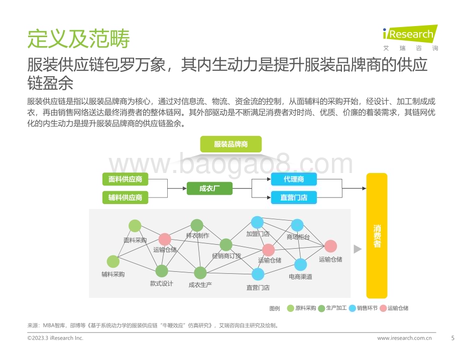 2023324_艾瑞咨询_2022年中国服装供应链行业研究报告（37页）.pdf_第5页