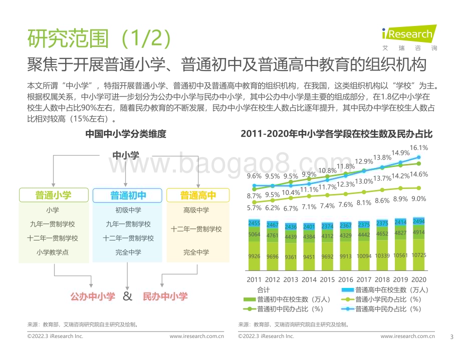 2022328_艾瑞咨询_2022年中国中小学教育信息化行业研究报告（62页）.pdf_第3页