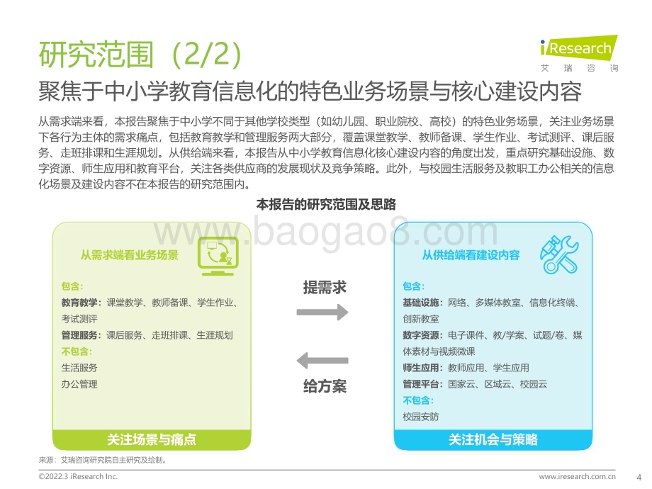 2022328_艾瑞咨询_2022年中国中小学教育信息化行业研究报告（62页）.pdf_第4页