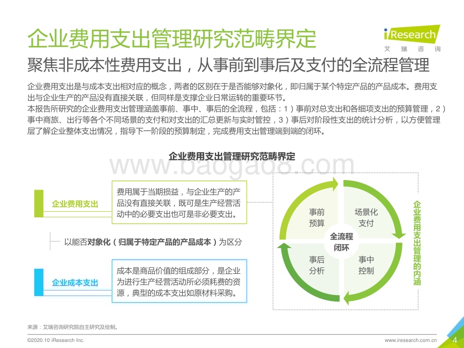 20201012_艾瑞咨询_2020年中国企业费用支出管理行业研究报告（43页）.pdf_第4页