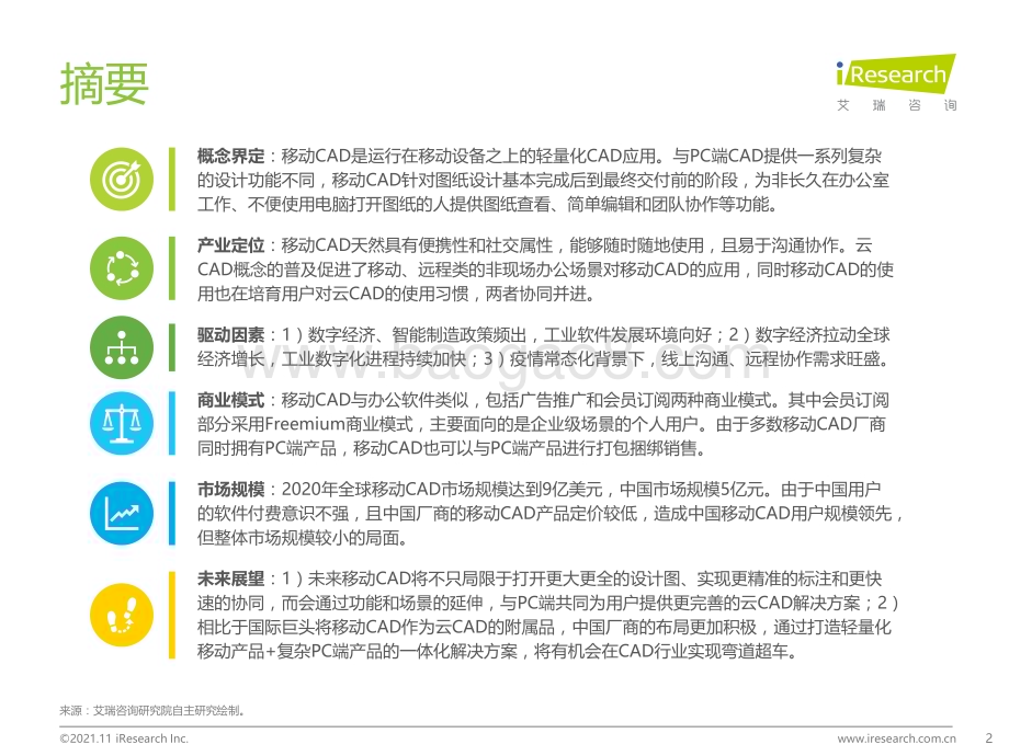 2021111_艾瑞咨询_2021年全球移动CAD行业研究报告（37页）.pdf_第2页