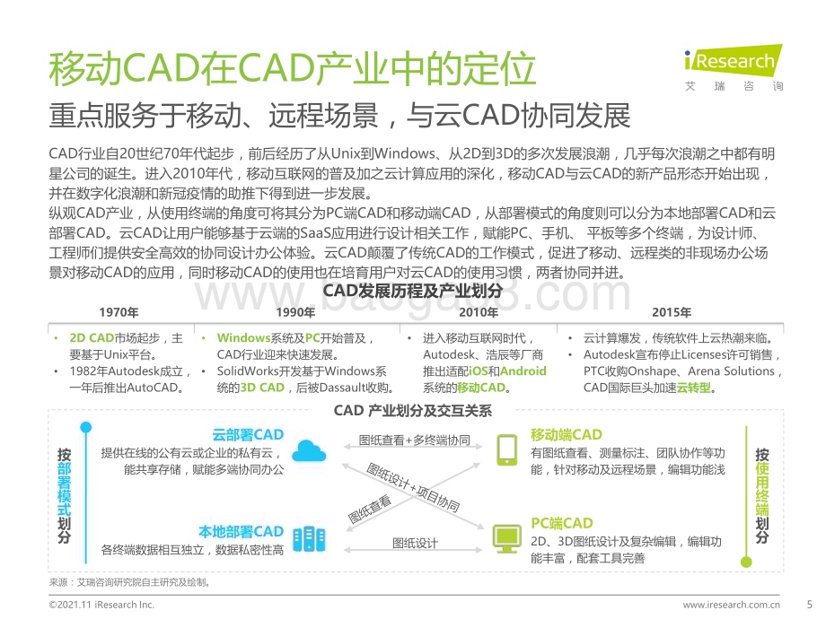 2021111_艾瑞咨询_2021年全球移动CAD行业研究报告（37页）.pdf_第5页