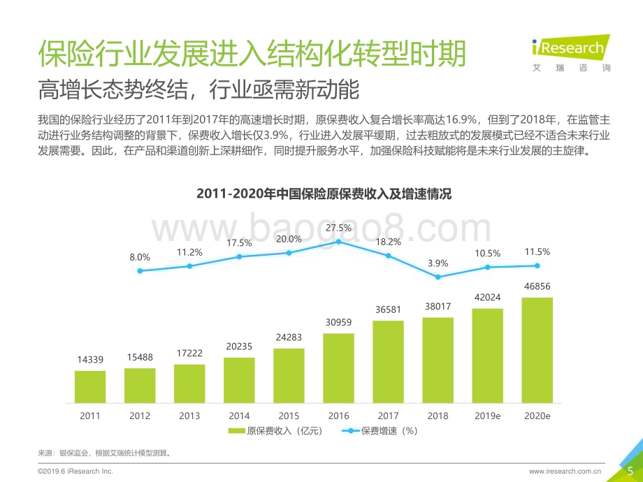 2019626_艾瑞咨询_2019年中国互联网保险行业研究报告（34页）.pdf_第5页