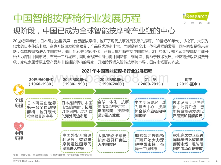 20211013_艾瑞咨询_2021年中国智能按摩椅行业研究报告（46页）.pdf_第4页