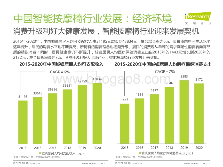20211013_艾瑞咨询_2021年中国智能按摩椅行业研究报告（46页）.pdf_第5页