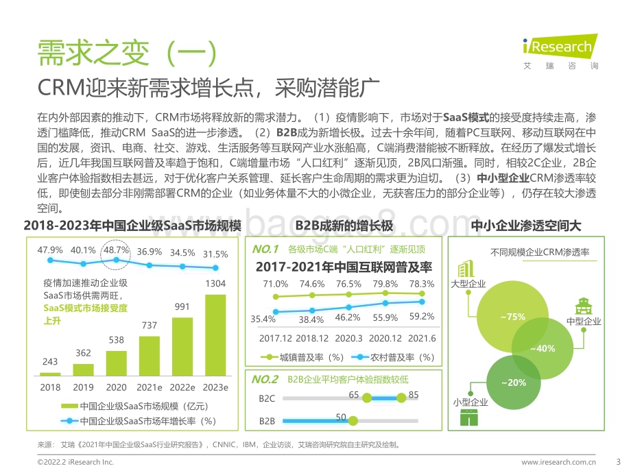 2022215_艾瑞咨询_2022年中国CRM行业研究报告（44页）.pdf_第3页