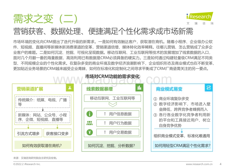 2022215_艾瑞咨询_2022年中国CRM行业研究报告（44页）.pdf_第4页