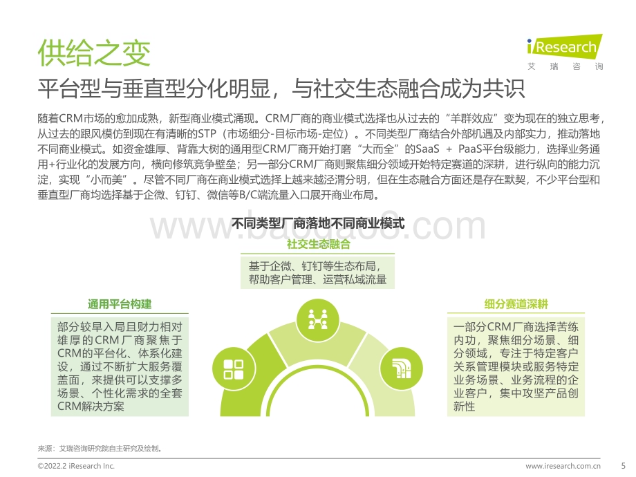 2022215_艾瑞咨询_2022年中国CRM行业研究报告（44页）.pdf_第5页
