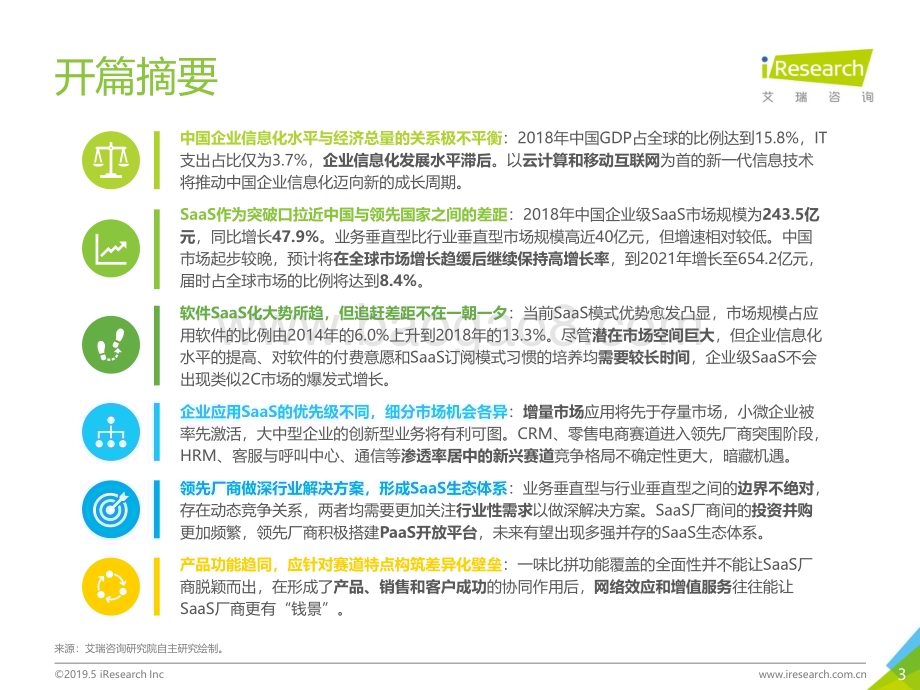 2019531_艾瑞咨询_2019年中国企业级SaaS行业研究报告（61页）.pdf_第3页