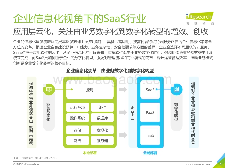 2019531_艾瑞咨询_2019年中国企业级SaaS行业研究报告（61页）.pdf_第4页