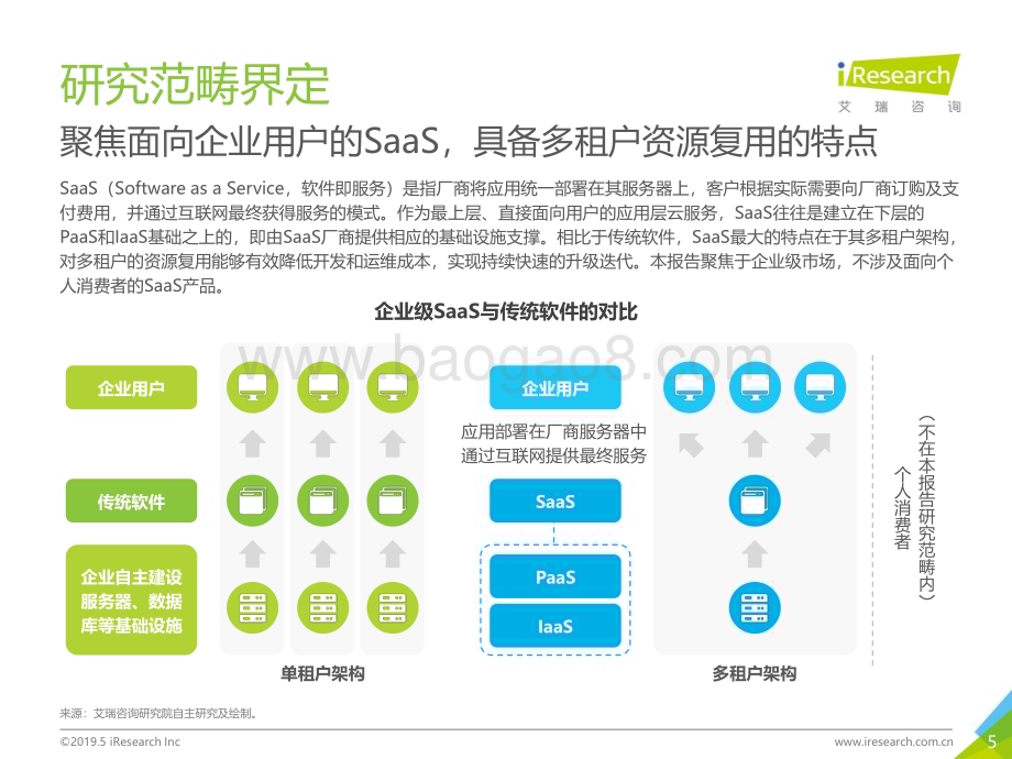 2019531_艾瑞咨询_2019年中国企业级SaaS行业研究报告（61页）.pdf_第5页