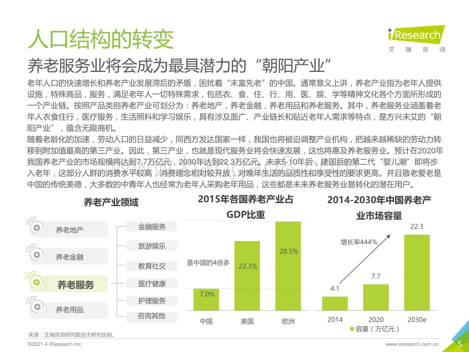 2021421_艾瑞咨询_江涵秋影雁初飞-2021年中国养老服务发展报告（49页）.pdf_第5页