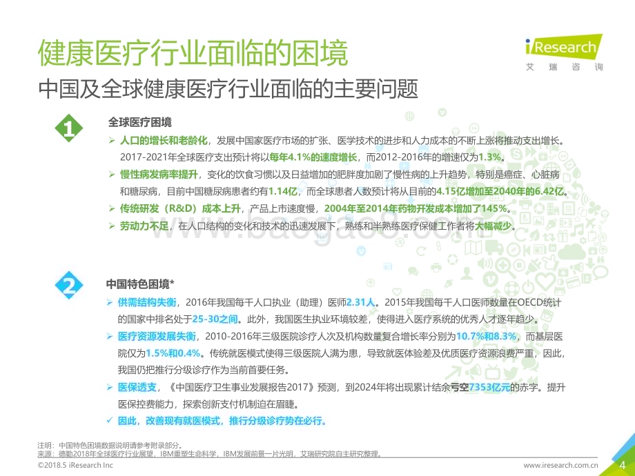 2018528_艾瑞咨询_2018年大数据时代下的健康医疗行业（56页）.pdf_第4页