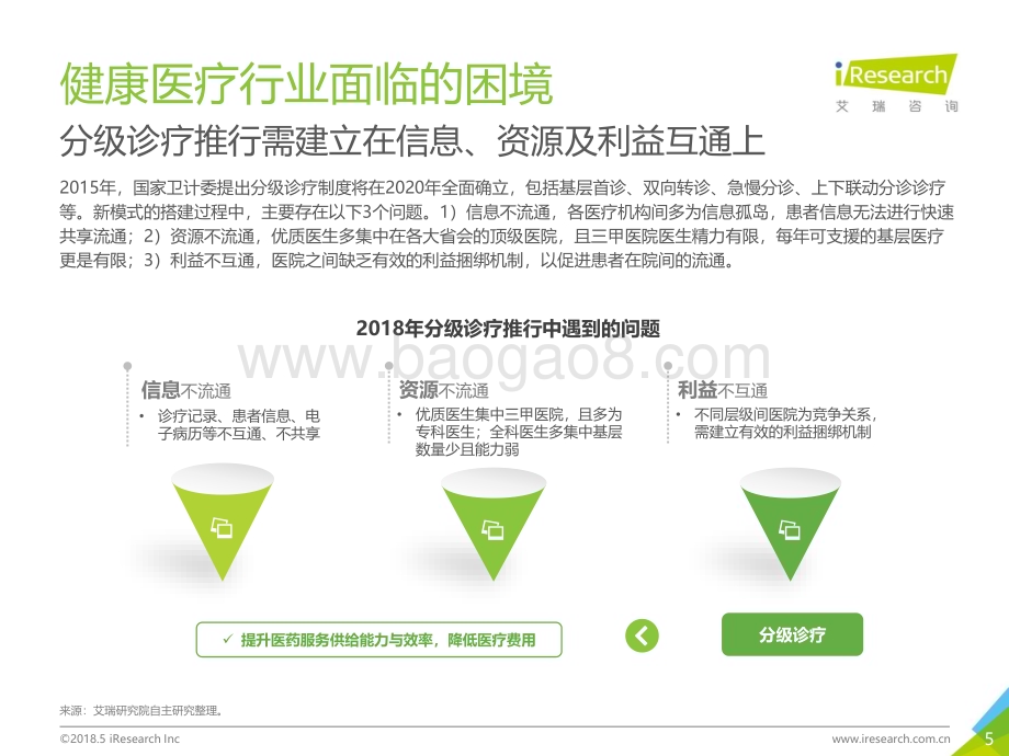 2018528_艾瑞咨询_2018年大数据时代下的健康医疗行业（56页）.pdf_第5页