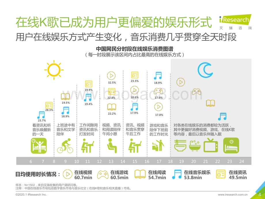 2020415_艾瑞咨询_2020年中国在线K歌社交娱乐行业发展洞察白皮书（44页）.pdf_第4页