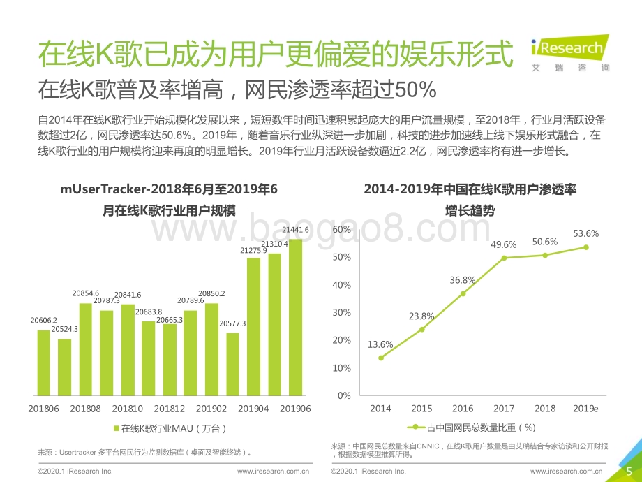 2020415_艾瑞咨询_2020年中国在线K歌社交娱乐行业发展洞察白皮书（44页）.pdf_第5页