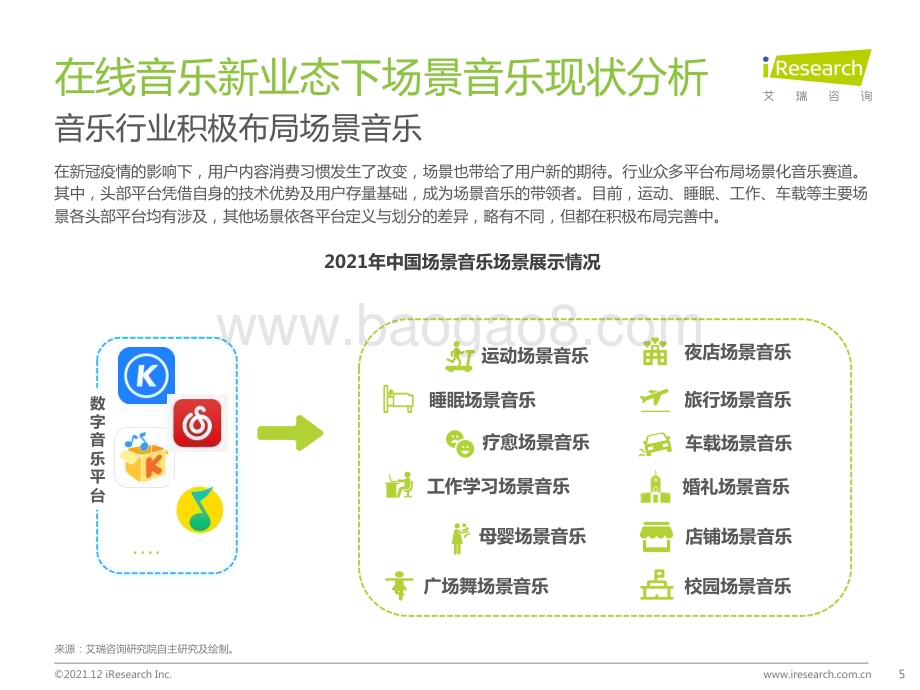 20211231_艾瑞咨询_2021年中国场景音乐用户洞察白皮书（51页）.pdf_第5页