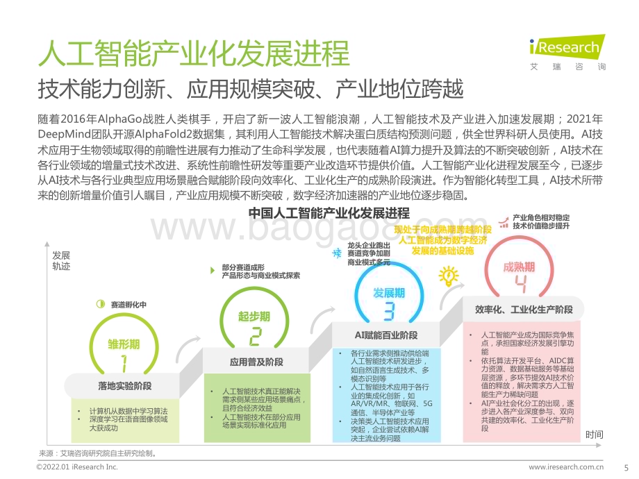 2022121_艾瑞咨询_2021年中国人工智能产业研究报告（Ⅳ）（99页）.pdf_第5页