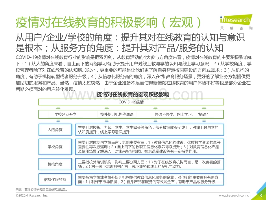 2020417_艾瑞咨询_2019Q4中国在线教育市场数据发布报告（26页）.pdf_第3页