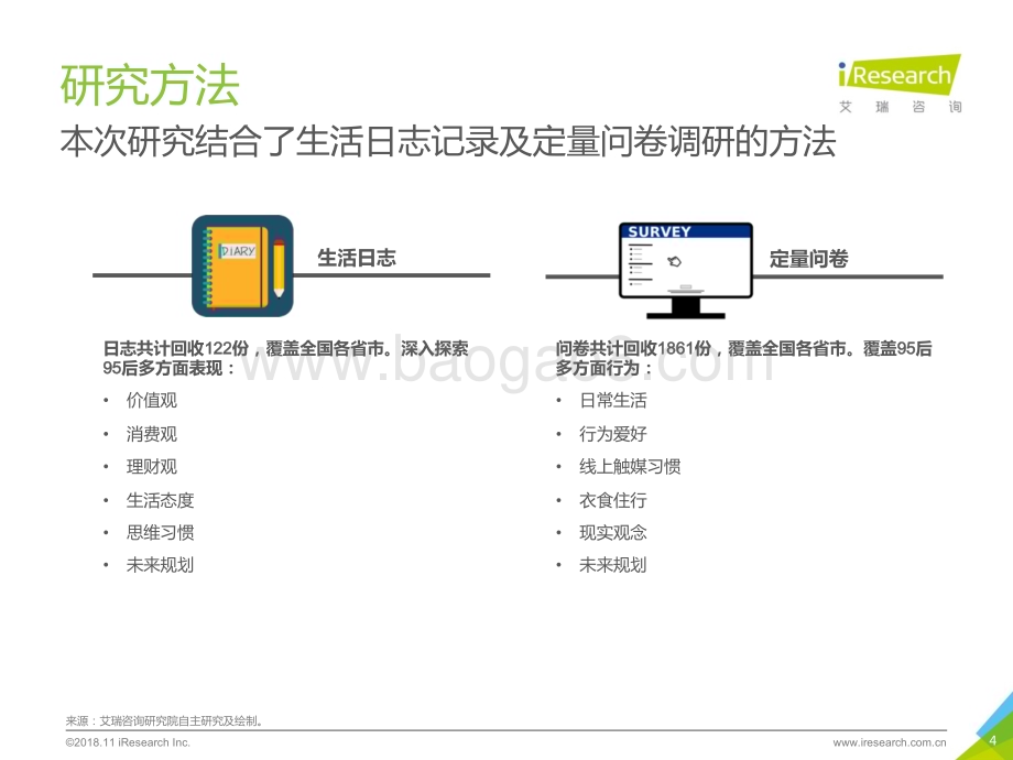 20181129_艾瑞咨询_2018年95后养成记（44页）.pdf_第4页