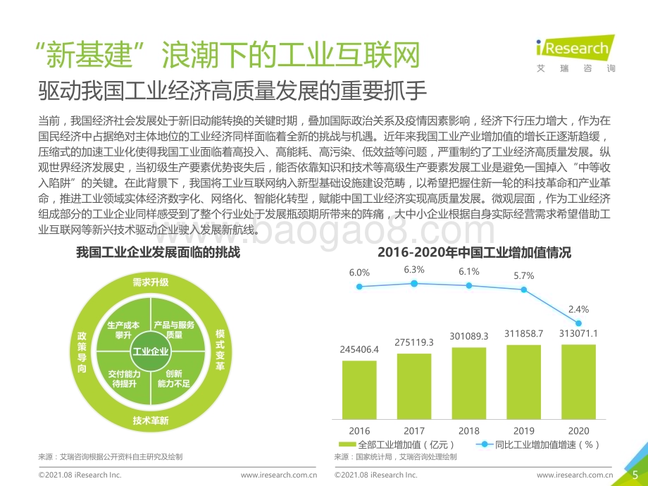 2021825_艾瑞咨询_2021年“新基建”背景下中国工业互联网与工业智能研究报告（65页）.pdf_第5页