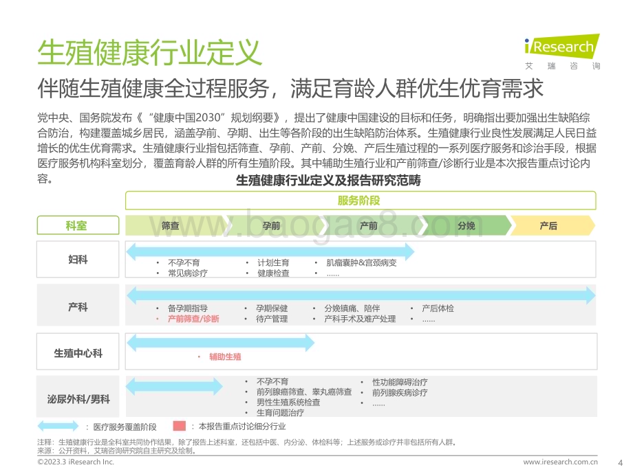 2023330_艾瑞咨询_中国生殖健康行业研究报告（45页）.pdf_第4页